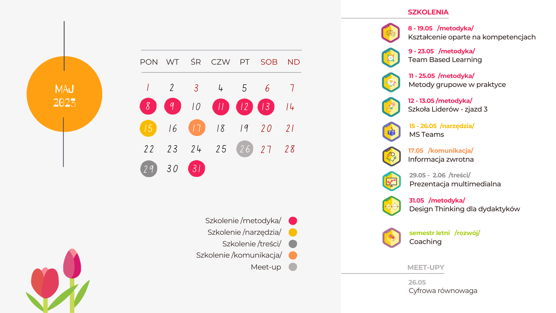 Plan maj 22-23